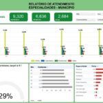 Prefeitura de Adamantina alerta para impactos do absenteísmo em consultas especializadas