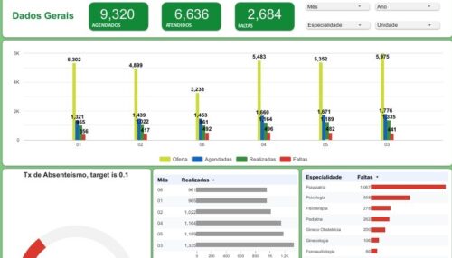 Prefeitura de Adamantina alerta para impactos do absenteísmo em consultas especializadas