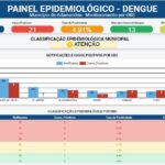Adamantina está há 13 dias sem novos casos de dengue e reforça importância da prevenção
