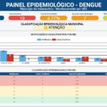 Adamantina mantém sete dias sem novos casos de dengue e reforça importância da prevenção