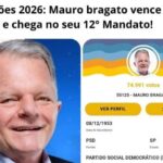 Bragato lidera votação para deputado estadual em Adamantina