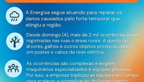 Energisa reforça equipes para restabelecer energia após temporal na região